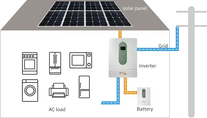 ingotta solar
