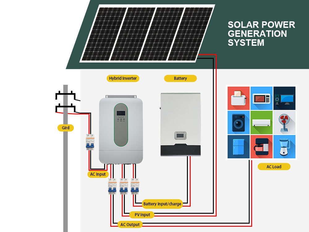 10KWH Hybrid Solar Energy Systems Lithium Ion Battery