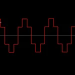 Will a Modified Sine Wave Inverter Damage Your Laptop?